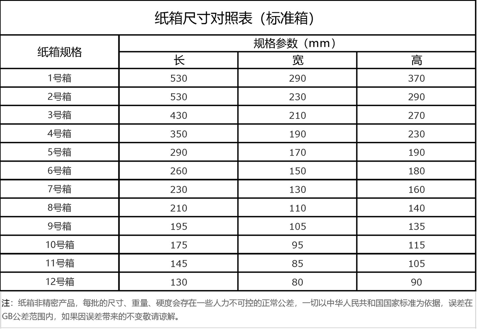 纸箱结构细节